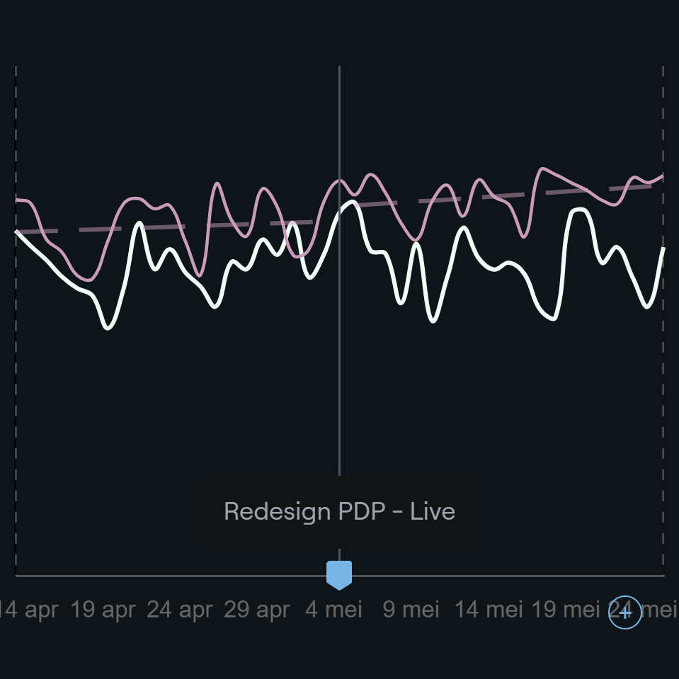 Dashboard Preview Image (Mobile)